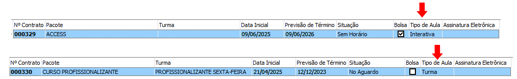 tipo de aula